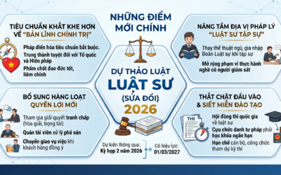CẬP NHẬT PHÁP LÝ: MỘT SỐ ĐIỂM MỚI TRONG DỰ THẢO LUẬT LUẬT SƯ (SỬA ĐỔI) 2026