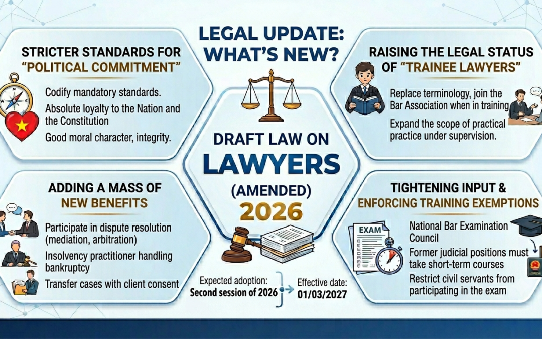 LEGAL UPDATE: WHAT’S NEW IN THE NEW DRAFT LAW ON LAWYERS 2026?